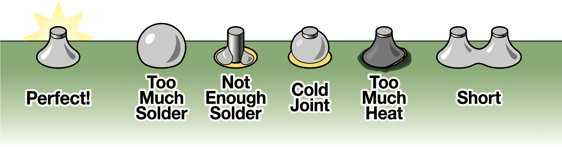 Through-hole solder joint